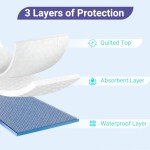 Heavy Absorbency Bed Pad, Washable and Reusable Incontinence Bed Underpads, 34"X36" (4 Pack), Waterproof Mattress Protector