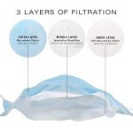 ForPro 3-Ply Disposable Ear Loop Face Masks - 50 Count