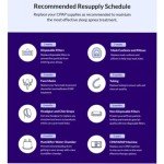 3B Medical Luna G3 Integrated Clear Tubing