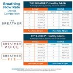 Natural Breathing Exerciser for Respiratory Therapy