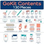Travel First Aid Kit - 130 Pieces, TSA Approved