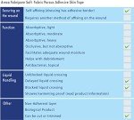 Areza Medical Porous Fabric Surgical Tape - 3 Rolls