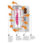 Oxygen-Pro Tropical Waves Fragrance Cartridge (6-Pack)