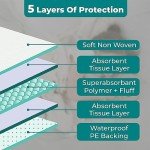 Extra Large Disposable Bed Pads for Adults - 50 Count