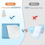Washable Reusable Bed Pads - Highly Absorbent (4 Pack)