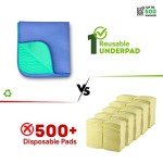 IMPROVIA® Heavy Absorbency Washable Underpads - 2 Pack