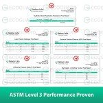 ECOGUARD ASTM Level 3 Disposable Face Masks - 50 Pack