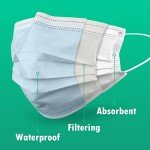 ECOGUARD ASTM Level 3 Disposable Face Masks - 50 Pack