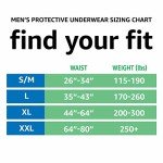 Amazon Basics Unisex Protective Underwear, Maximum Absorbency, Small/Medium, 20 Count, (1 Pack of 20)