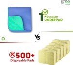 IMPROVIA® Heavy Absorbency Washable Underpads - 4 Pack