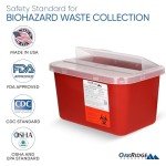 Oakridge 1 Gallon Sharps Container 2-Pack