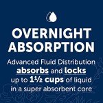 FitRight Fresh Start Disposable Underpads, 23" x 36