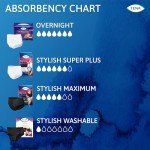 TENA Sensitive Care Overnight Incontinence Underwear, XLarge