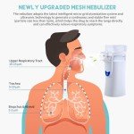 Mesh Breathing Machine with Mouthpiece and Masks