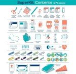 KeepGoing 270-Pc Kids Home First Aid Kit