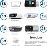 Freedom CPAP Battery Backup for Travel & Outages