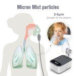 Digital Display Nebulizer for Adults and Kids