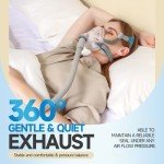 Full Face CPAP Mask Replacement Set for F20