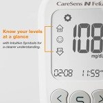 CareSens N Feliz Blood Glucose Monitoring Kit