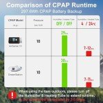 EASYLONGER CPAP Battery Backup ES960, 297.6Wh LiFePO4 CPAP Battery for ResMed S9, AirSense 10, AirSense 11, AirCurve 10, AirMini, Philips DreamStation, Emergency CPAP Power Supply for Camping Outdoors
