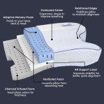 Contour CPAPMax Comfort Pillow for Better Sleep