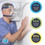 Contour CPAPMax Comfort Pillow for Better Sleep