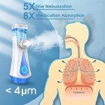 Rechargeable Portable Nebulizer for Kids and Adults