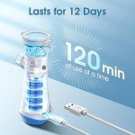 Rechargeable Portable Nebulizer for Kids and Adults