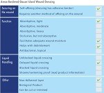 Areza Medical Bordered Gauze Island Dressing, 30 Count