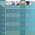 Disposable Nitrile Gloves - 100 Count - Medical Grade