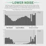 VORGENS CPAP Blower Pump for Airsense 10/S9/S10