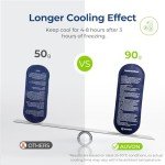 AUVON Insulin Cooler Bag with 2 TSA-Approved Packs