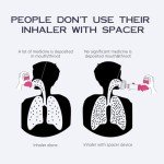 Portable Handheld Inhaler Spacer for All Ages