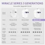 HIME SAMA 8 Color LED Face Mask for Skincare