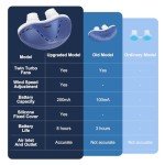 Adjustable Anti-Snoring Device for Men and Women