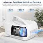 Nebulizer Machine - Home Nebulizer for Adults and Kids, Care for All Ages