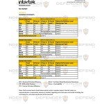 Defender Safety ASTM Level 1 Medical Face Masks - 50 Pack