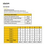 ASTM Level 3 Disposable 3-Ply Face Masks, 50pcs