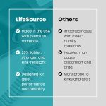 15mm Slim CPAP Hose - 6 Feet, Lightweight