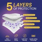 Reli. XL Disposable Bed Pads – 35 Pack