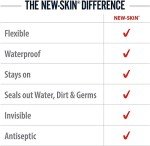 New-Skin Liquid Bandage, Waterproof Bandage for Scrapes and Minor Cuts, 1 fl oz (Pack of 2)