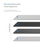 Portable Adjustable Oxygen Concentrator System 1-7 Liters