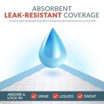 Blue Disposable Bed Pads for Incontinence - 36" x 36