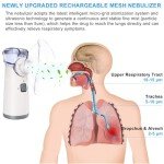 Portable Nebulizer - Nebulizer Machine for Adults and Kids Travel and Household Use, Handheld Mesh Nebulizer Spacer OTC Parts