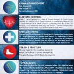 Fully Stocked Trauma Kit Medical Backpack - Tan