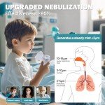Rechargeable Portable Nebulizer for Kids and Adults