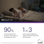 ResMed AirTouch F20 Medium Full Face Cushion