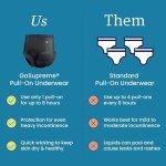 GoSupreme Overnight Incontinence Underwear, X-Large, Black