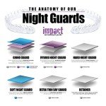 Custom Dental Night Guards for Teeth Grinding Relief