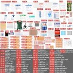 Comprehensive 450-Piece First Aid Kit for All